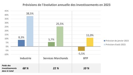 Banque de France